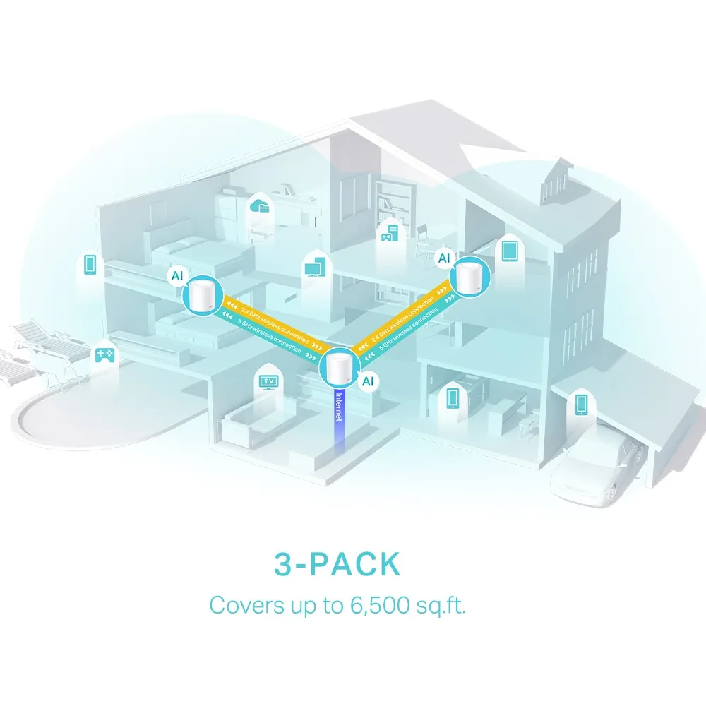TP-Link Deco X50 AX3000 Whole Home Mesh WiFi 6 System (Pack Of 3) view 5